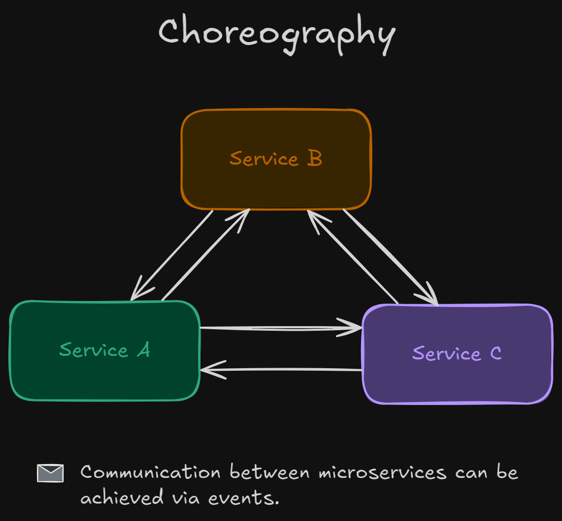 Choreography architecture in a distributed system