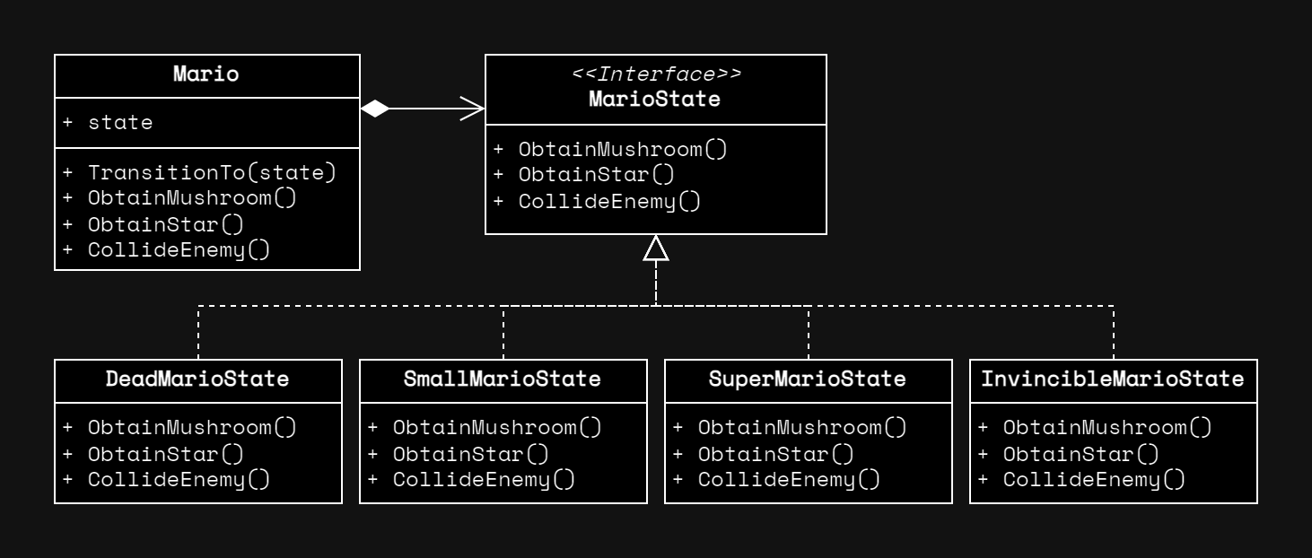 Refactored example using the state machine design pattern.